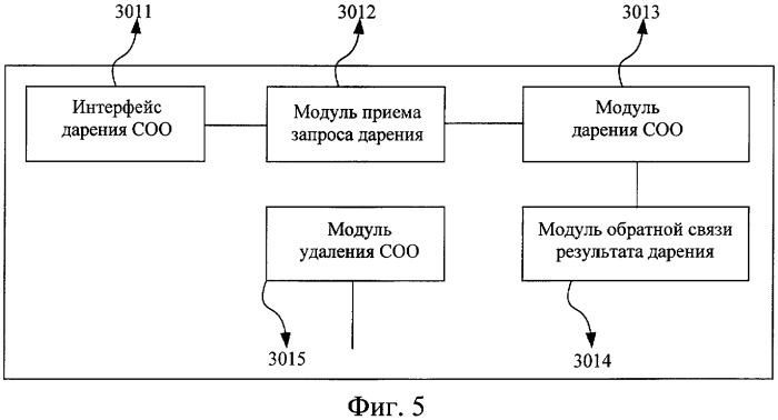 Способ и система предоставления сигнала ожидания ответа в качестве подарка, платформа предоставляющей стороны и платформа пользовательского сигнала ожидания ответа (патент 2420011)