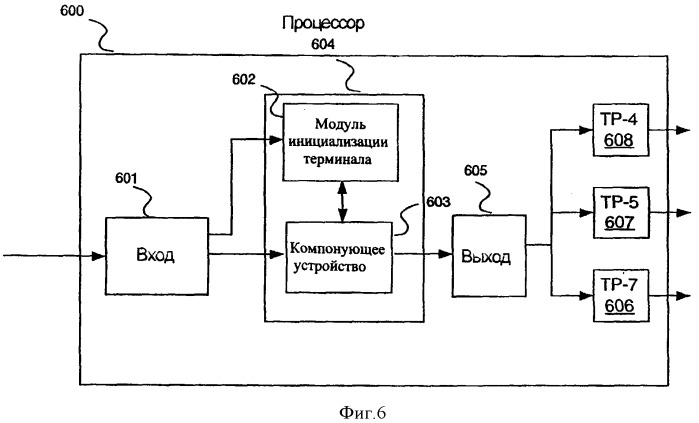 Объявление об инициализации терминала при помощи сервисного справочника (патент 2392745)