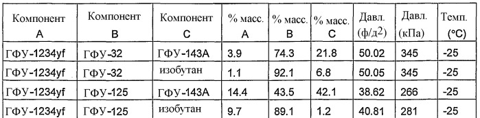 Композиция охладителя или теплоносителя, способ применения композиции, способ охлаждения или обогрева, установки, содержащие композицию, способ детектирования композиции в установке, вспенивающий агент, содержащий композицию, способ получения пены, распыляемая композиция, способ получения аэрозольных продуктов, способ подавления пламени или гашения, а также способ обработки участка инертным газом для предотвращения возгорания (патент 2418027)