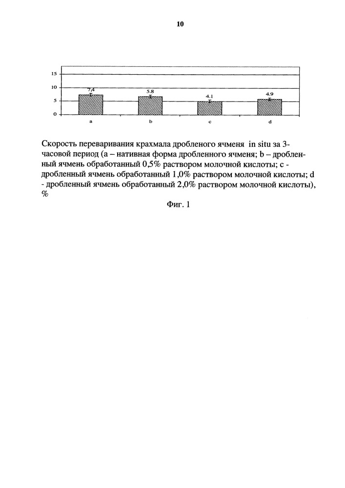 Способ обработки зернового корма для жвачных животных (патент 2651605)