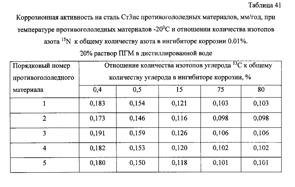 Способ получения твердого противогололедного материала на основе пищевой поваренной соли и кальцинированного хлорида кальция (варианты) (патент 2597108)