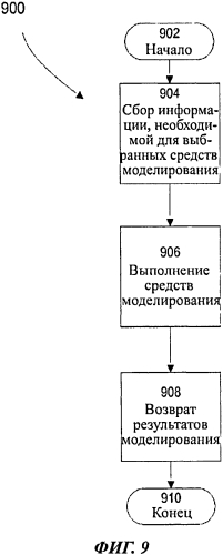 Устройство и способ для анализа нестандартного функционирования элемента датацентра (патент 2569563)