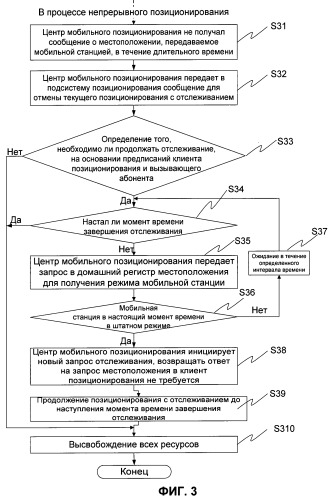 Способ улучшения эффективности функционирования системы позиционирования и система позиционирования в системе мобильной связи (патент 2467518)