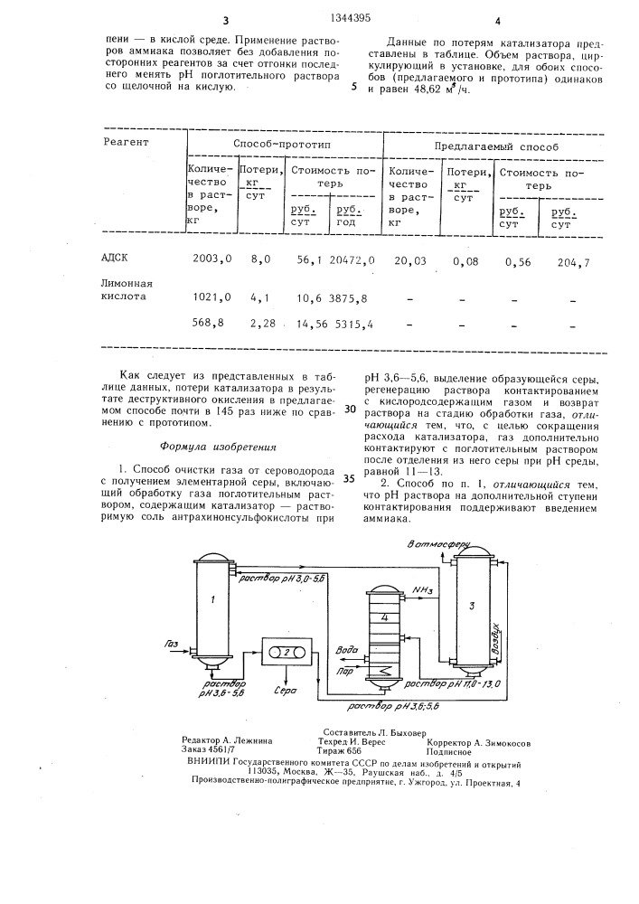 Способ очистки газа от сероводорода (патент 1344395)