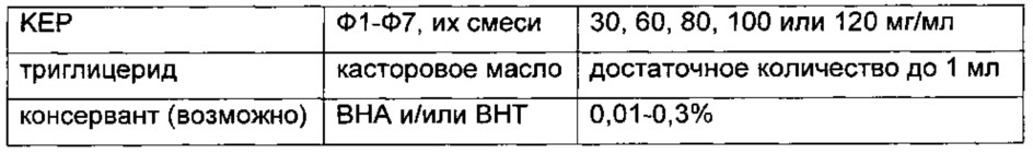 Композиции длительного действия на основе кетопрофена (патент 2646829)