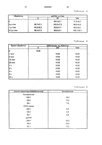 Способ лечения больных с опухолями (патент 2003334)