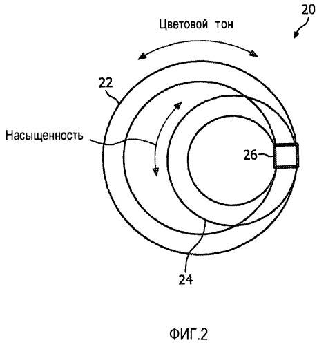 Устройство и способ ввода выбора цвета (патент 2488242)