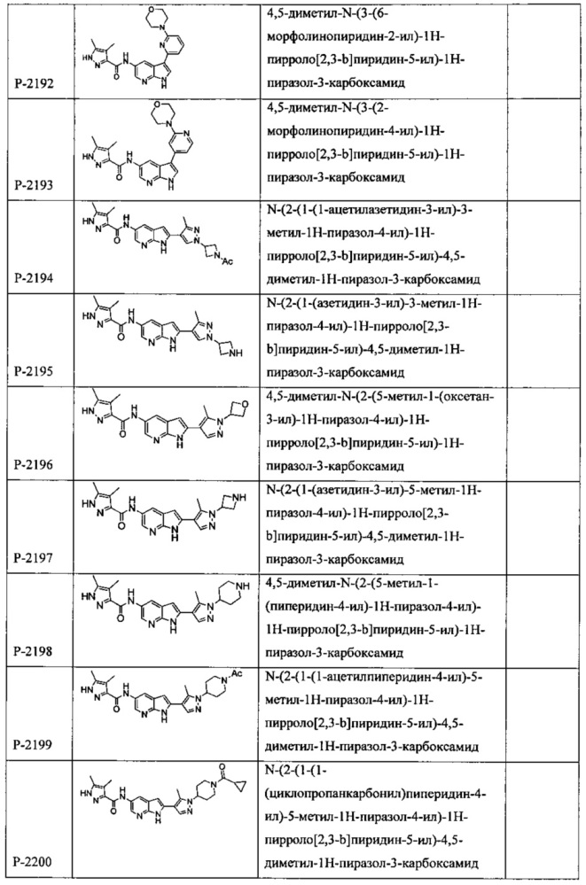Соединения и способы модулирования киназы и показания к их применению (патент 2666146)