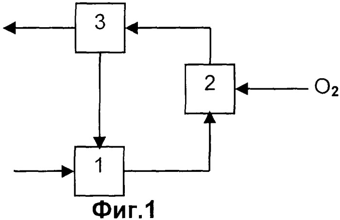 Способ получения акролеина и/или акриловой кислоты (патент 2285690)