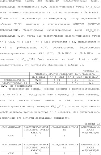 Способ модификации изоэлектрической точки антитела с помощью аминокислотных замен в cdr (патент 2510400)