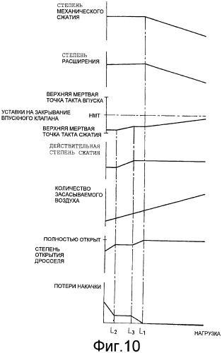 Двигатель внутреннего сгорания с искровым зажиганием (патент 2439354)
