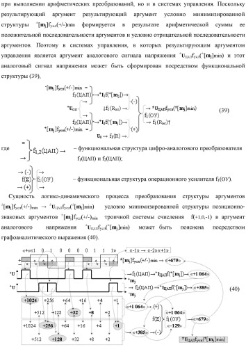 Способ сквозной активизации f1( 11)min → ±0mk неактивных аргументов "±0" → "+1/-1" аналоговых сигналов в "зонах минимизации" структуры "-/+" [mj]f(+/-) - "дополнительный код" в соответствии с арифметической аксиомой троичной системы счисления f(+1,0,-1) при формировании аргументов аналоговых сигналов в позиционно-знаковой условно минимизированной ее структуре ±[mj]fусл(+/-)min (варианты русской логики) (патент 2507682)