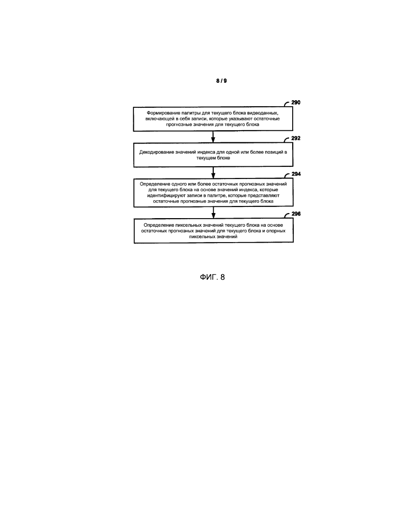Палитровое прогнозирование при кодировании видео на основе палитр (патент 2641252)