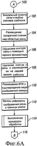 Способы терапии области раны и системы для осуществления этих способов (патент 2436507)