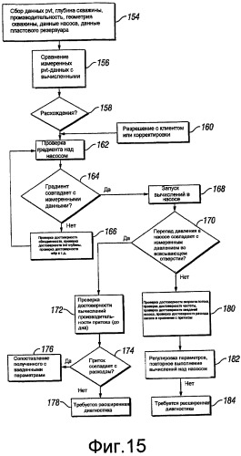 Способ оптимизации добычи в скважине с искусственным подъемом (патент 2496974)