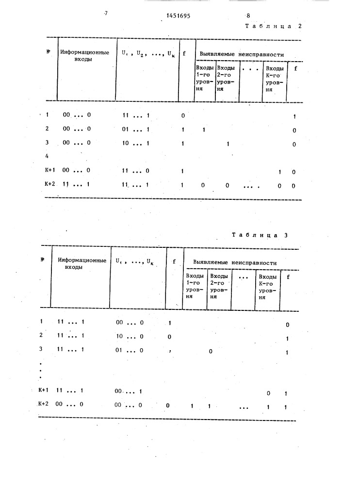 Тестопригодное логическое устройство (патент 1451695)