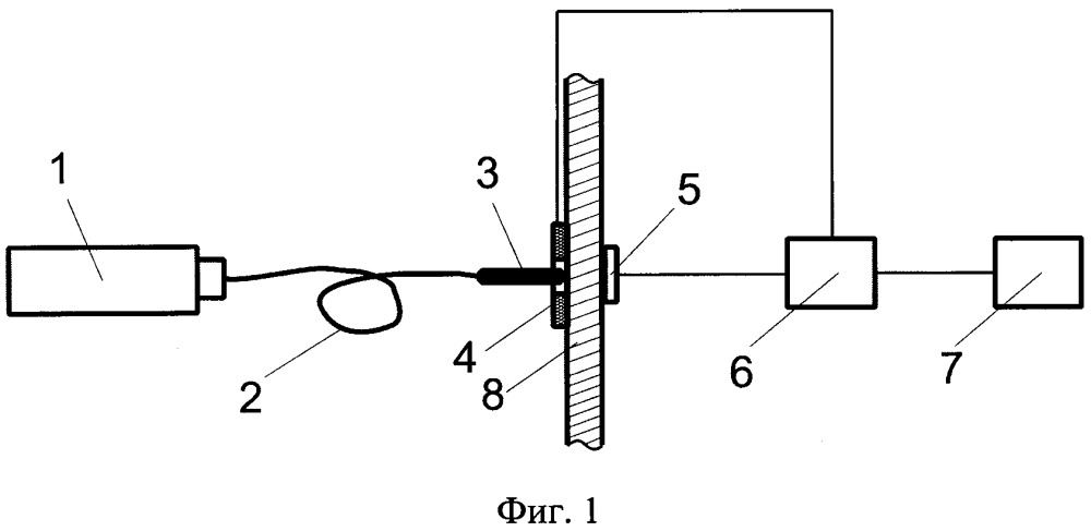 Устройство для определения и контроля скоростей поверхностных и продольных акустических волн в материалах при квазистатических и циклических нагрузках (патент 2652520)