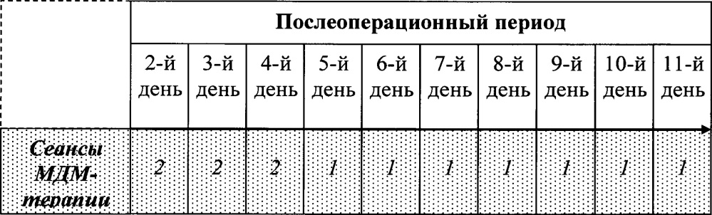 Способ комплексного лечения больных с остеосаркомой нижней челюсти (патент 2652547)