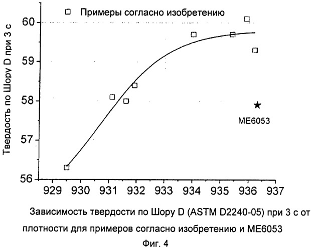 Формовочная композиция (патент 2536821)