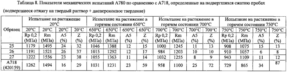 Никель-кобальтовый сплав (патент 2640695)