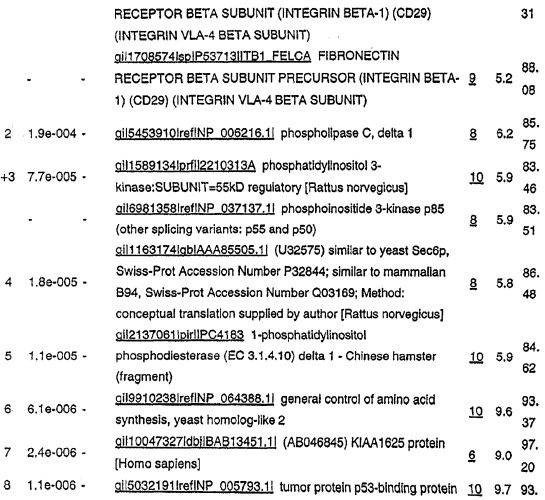 Рецептор edb-домена фибронектина (патент 2280254)