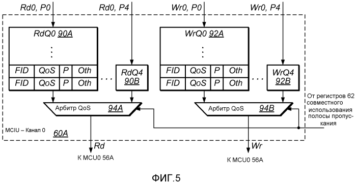 Многопортовый контроллер запоминающего устройства с портами, ассоциированными с классами трафика (патент 2556443)