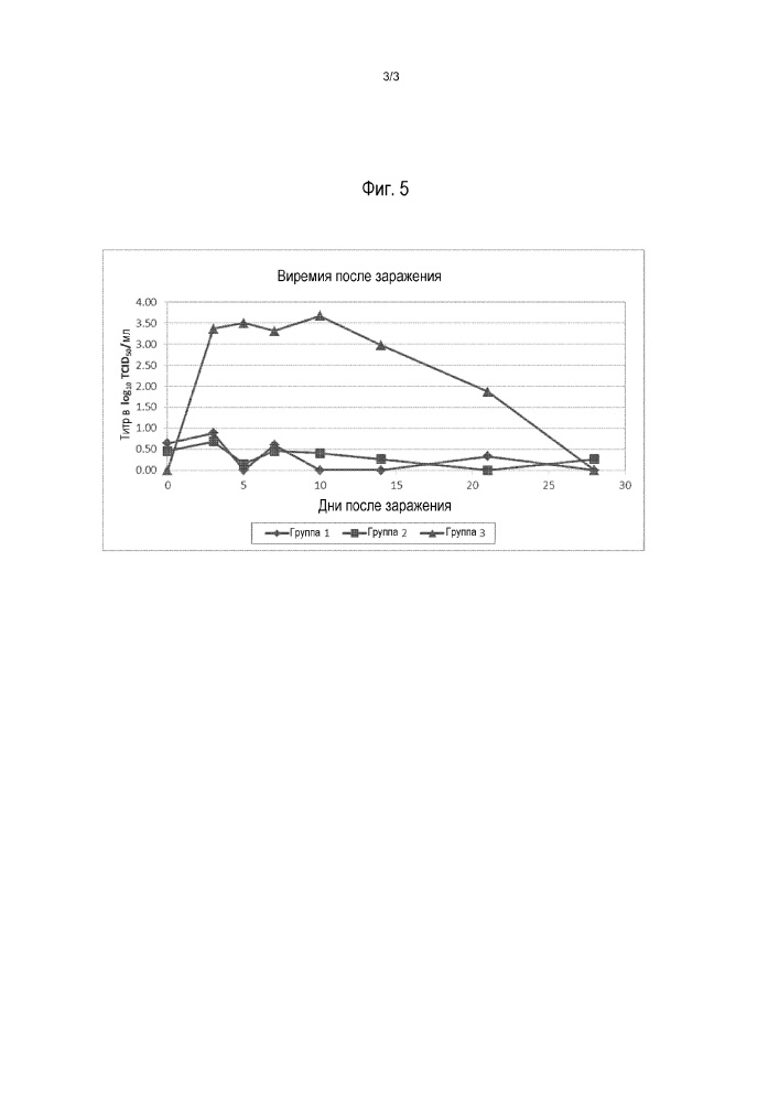 Вакцина для свиней против prrs и lawsonia intracellularis (патент 2655615)