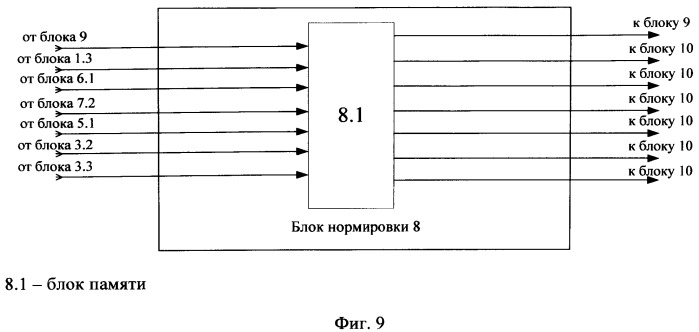 Устройство обнаружения атак в беспроводных сетях стандарта 802.11g (патент 2545516)