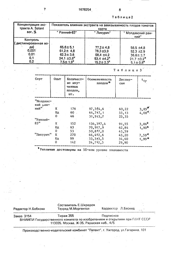 Способ селекции томатов на устойчивость к альтернариозу (патент 1678254)