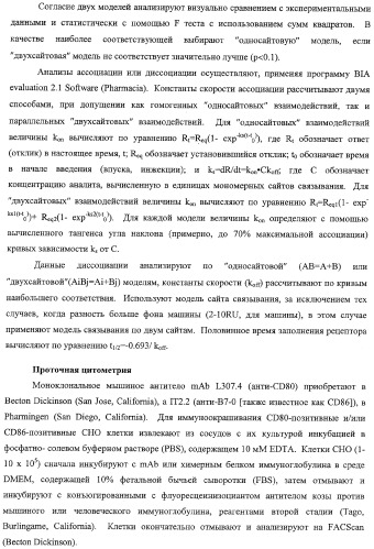 Способ лечения сердечно-сосудистого заболевания с применением растворимого ctla4 (патент 2353384)