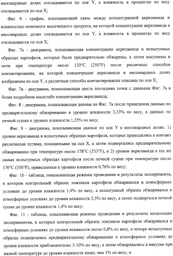 Способ уменьшения образования акриламида в термически обработанных пищевых продуктах (патент 2326548)