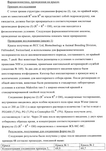 Производные фосфоновой кислоты и их применение в качестве антагонистов рецептора p2y12 (патент 2483072)