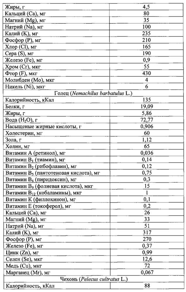 Способ получения обогащенного крахмалопродукта (патент 2624209)