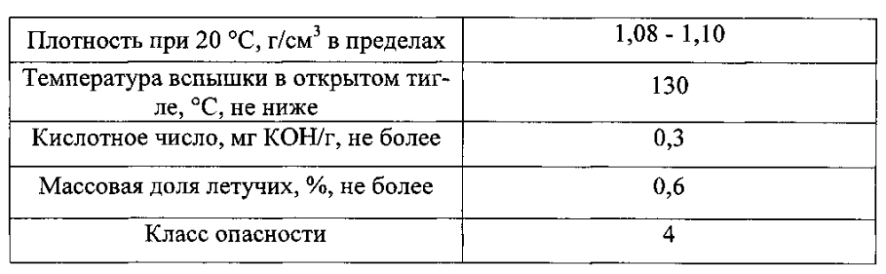 Полимерная композиция для изготовления линолеума (патент 2599663)