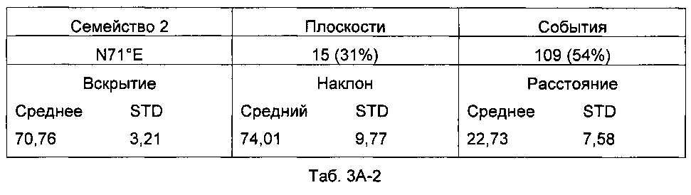 Анализ стратиграфии трещин (патент 2599914)