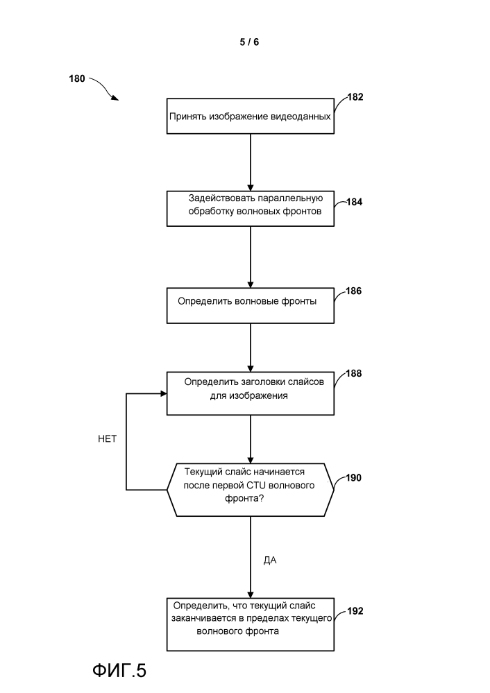Параллельная обработка волновых фронтов для кодирования видео (патент 2643652)