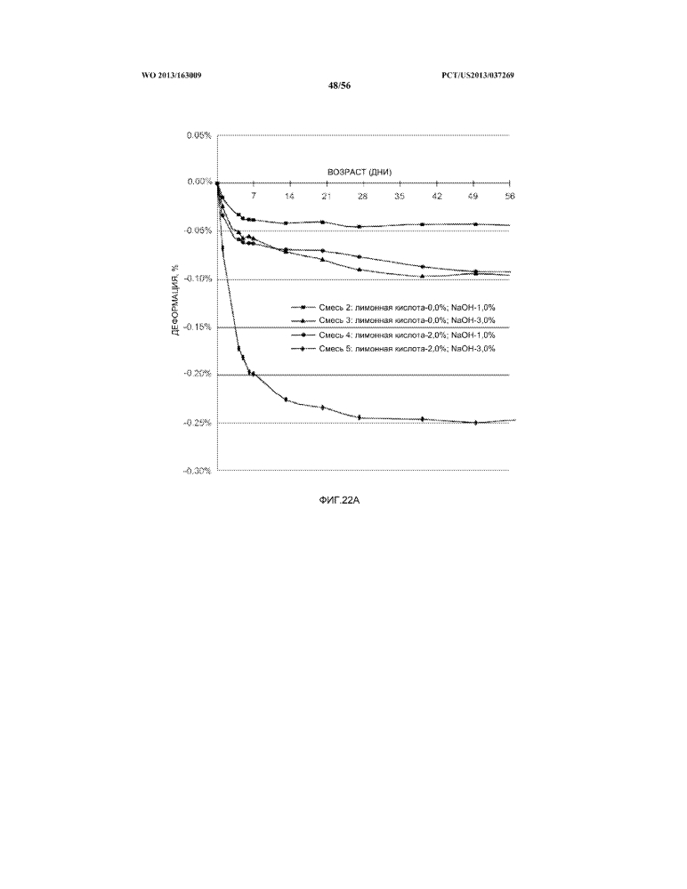 Геополимерная композиция с устойчивыми размерами и способ (патент 2622283)