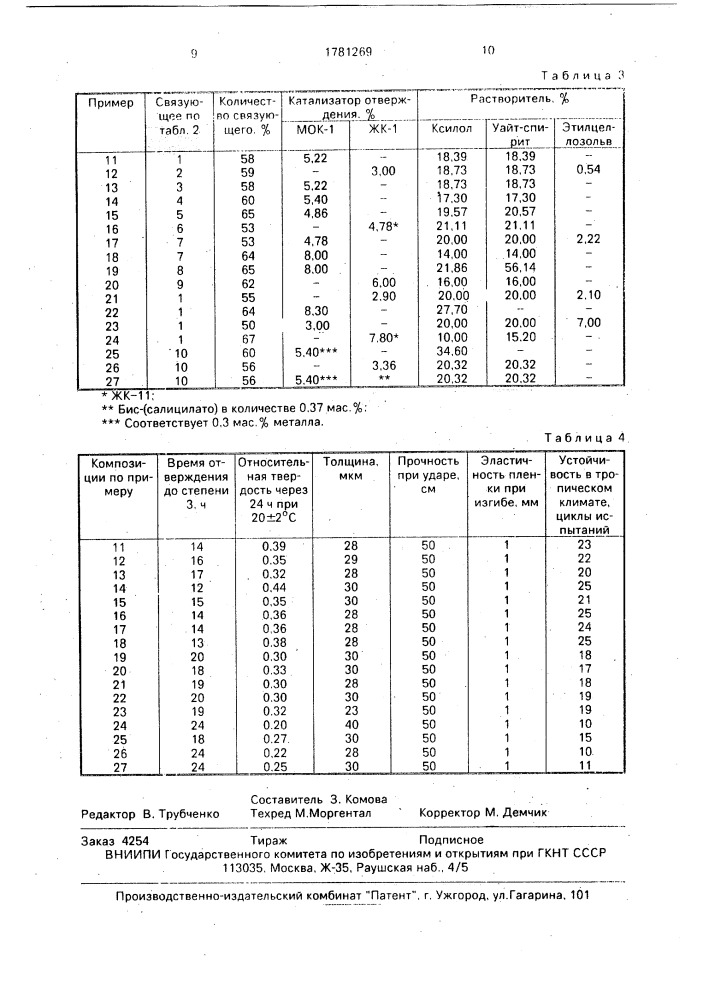 Полимерная композиция (патент 1781269)