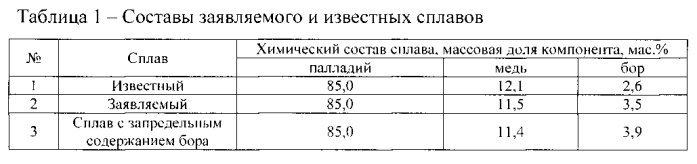 Сплав припойный на основе палладия 850 пробы (патент 2591900)