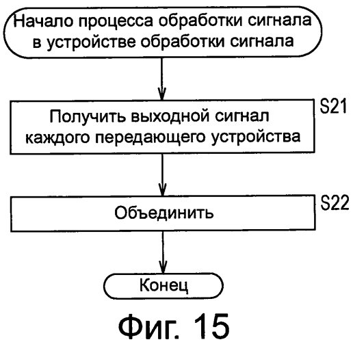 Передающее устройство, способ обработки информации, программа и передающая система (патент 2575870)