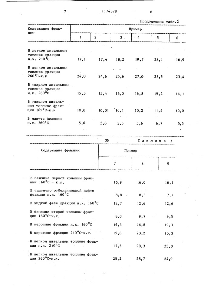 Способ перегонки нефти (патент 1174378)