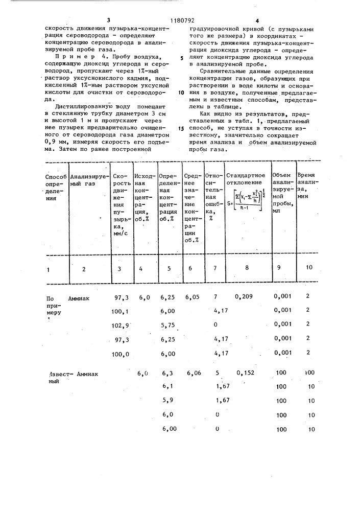 Способ определения в газовой смеси концентрации неорганического газа,абсорбируемого водой (патент 1180792)