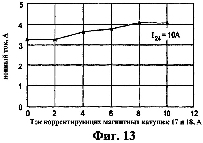 Источник фильтрованной плазмы вакуумной дуги (патент 2369664)