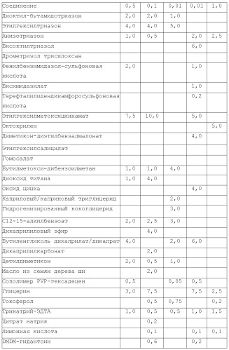 Модифицированные варианты ингибиторов протеаз bowman birk (патент 2509776)