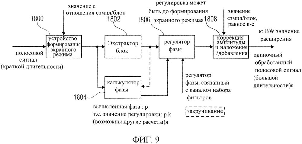Устройство и способ получения улучшенной частотной характеристики и временного фазирования способом расширения полосы аудио сигналов в фазовом вокодере (патент 2596033)