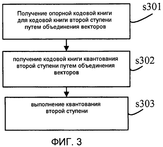 Способ и устройство многоступенчатого квантования (патент 2453932)