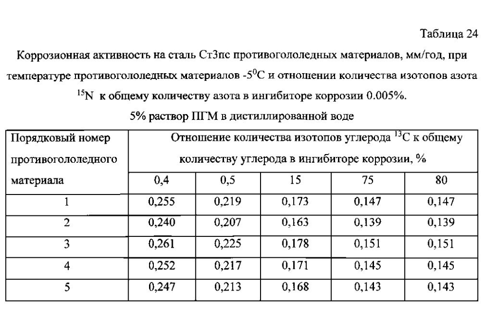 Способ получения твердого противогололедного материала на основе пищевой поваренной соли и кальцинированного хлорида кальция (варианты) (патент 2597115)