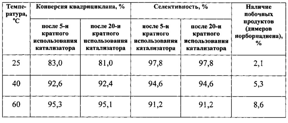 Способ проведения процесса обратимой изомеризации норборнадиена в квадрициклан (патент 2618527)