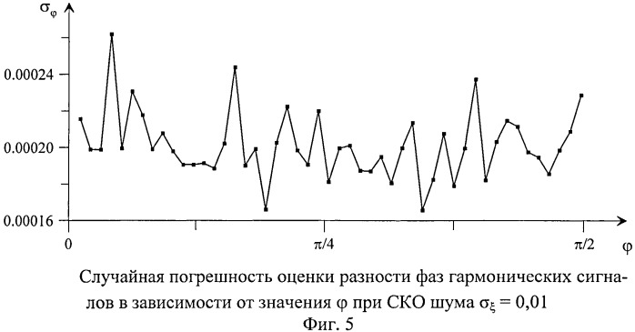 Способ измерения сдвига фаз (патент 2527665)
