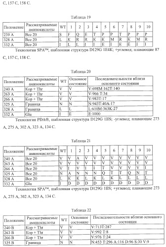 Антитело, содержащее fc-вариантную часть (варианты), фармацевтическая композиция, содержащая антитело, и способ лечения млекопитающего (патент 2390527)